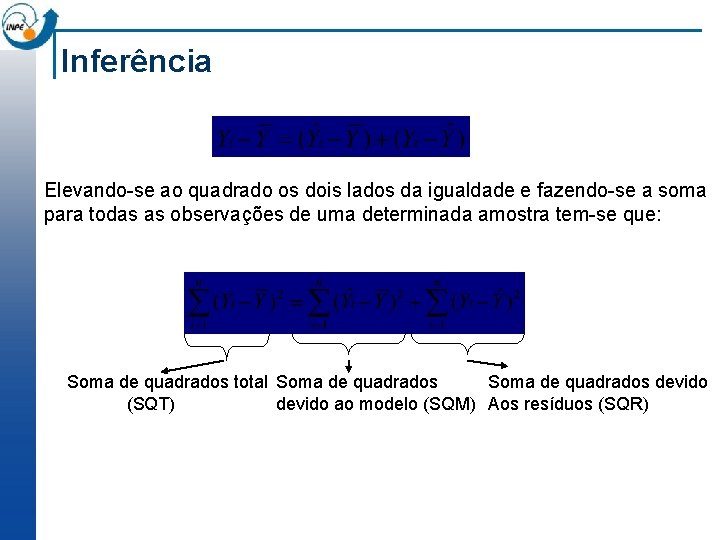 Inferência Elevando-se ao quadrado os dois lados da igualdade e fazendo-se a soma para