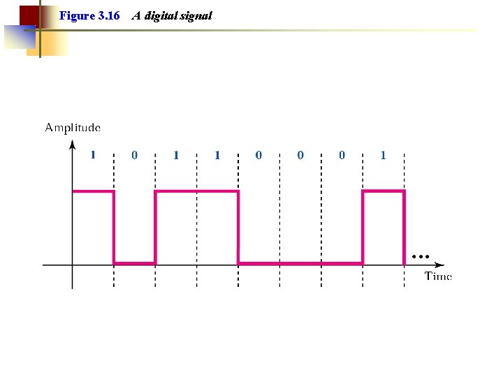 Figure 3. 16 A digital signal 