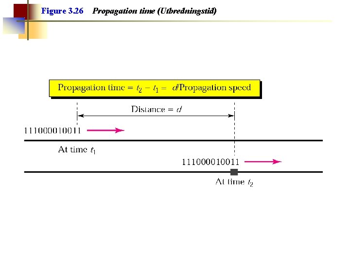 Figure 3. 26 Propagation time (Utbredningstid) 
