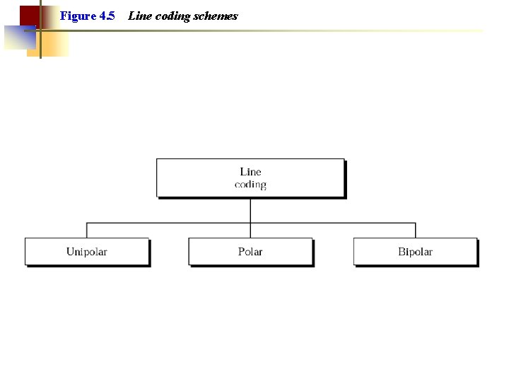 Figure 4. 5 Line coding schemes 