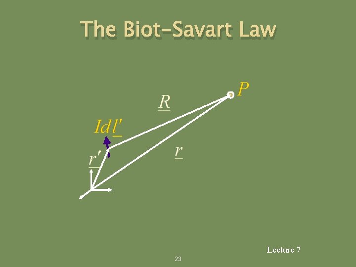 The Biot-Savart Law Lecture 7 23 