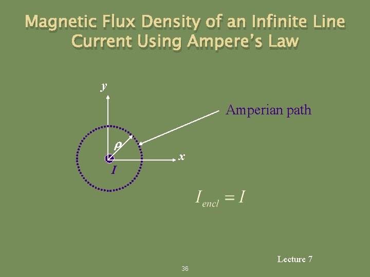 Magnetic Flux Density of an Infinite Line Current Using Ampere’s Law y Amperian path