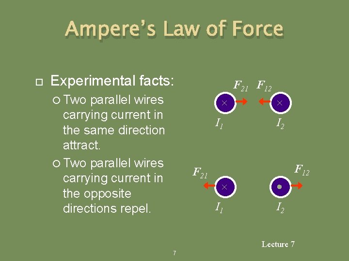Ampere’s Law of Force Experimental facts: parallel wires carrying current in the same direction