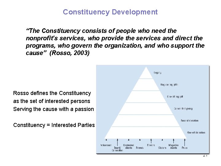 Constituency Development “The Constituency consists of people who need the nonprofit’s services, who provide