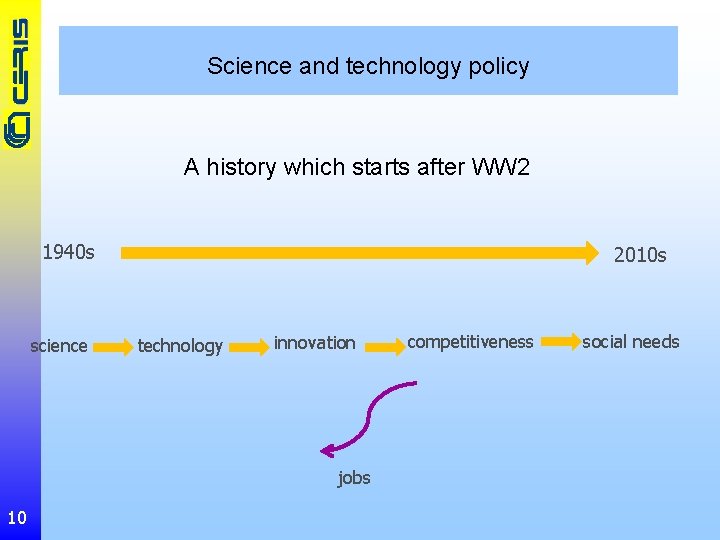 Science and technology policy A history which starts after WW 2 1940 s science