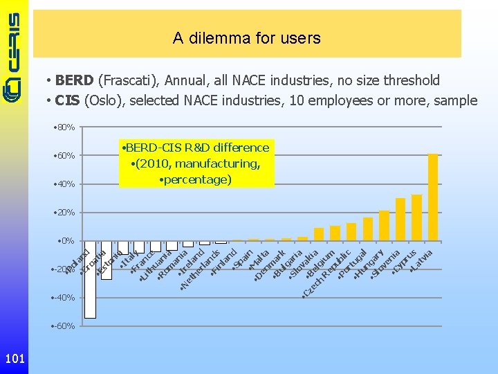 A dilemma for users • BERD (Frascati), Annual, all NACE industries, no size threshold
