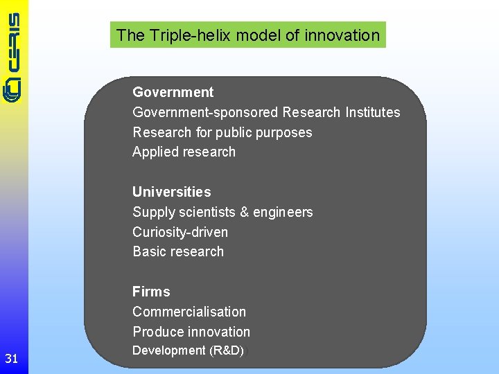 The Triple-helix model of innovation Government-sponsored Research Institutes Research for public purposes Applied research