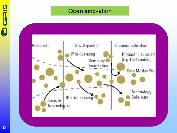 Open innovation 33 