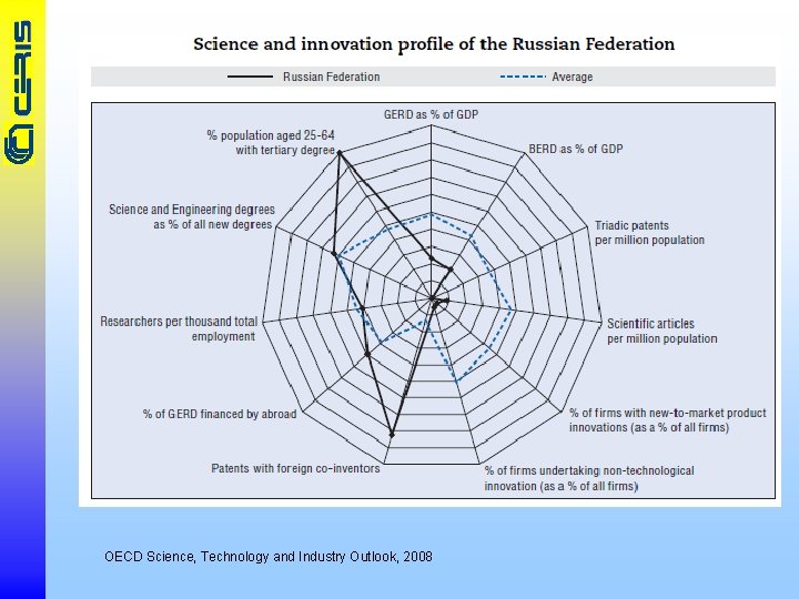OECD Science, Technology and Industry Outlook, 2008 