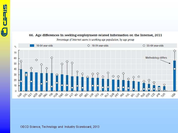 OECD Science, Technology and Industry Scoreboard, 2013 