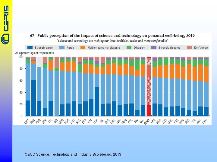 OECD Science, Technology and Industry Scoreboard, 2013 