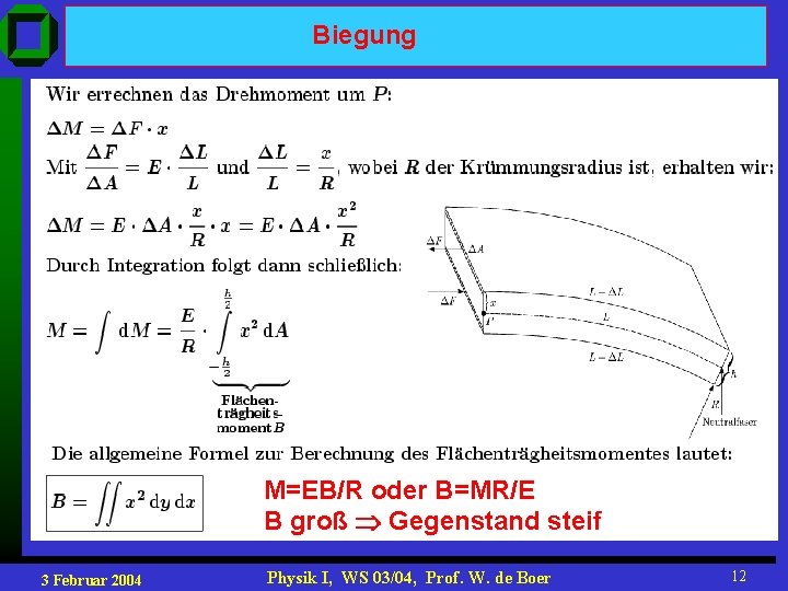 Biegung M=EB/R oder B=MR/E B groß Gegenstand steif 3 Februar 2004 Physik I, WS