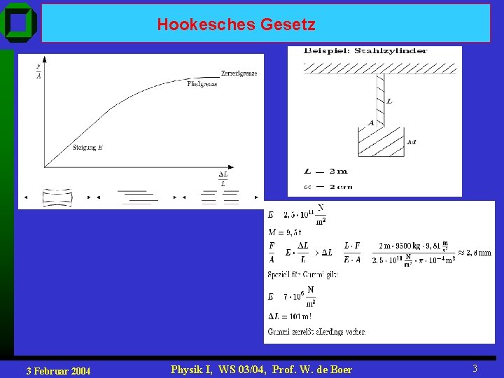 Hookesches Gesetz 3 Februar 2004 Physik I, WS 03/04, Prof. W. de Boer 3