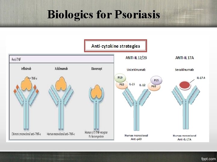 Biologics for Psoriasis 