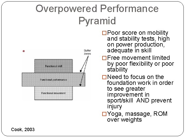Overpowered Performance Pyramid � Poor score on mobility and stability tests, high on power