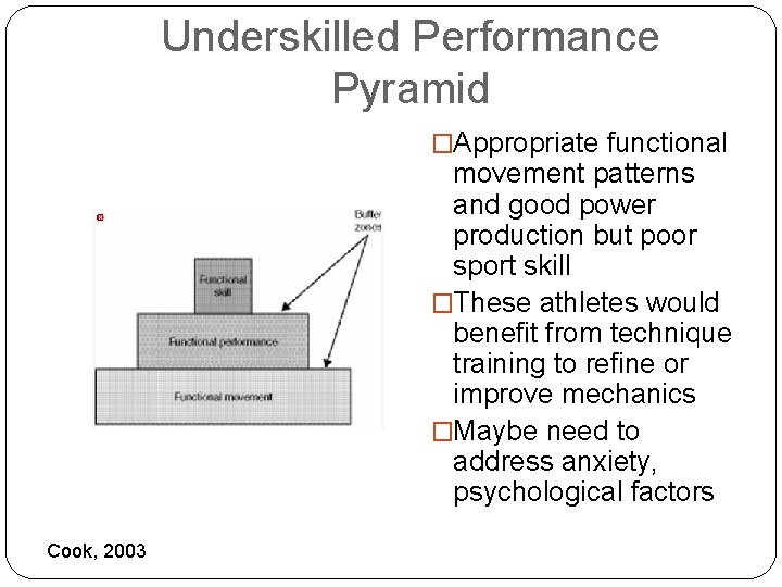 Underskilled Performance Pyramid �Appropriate functional movement patterns and good power production but poor sport