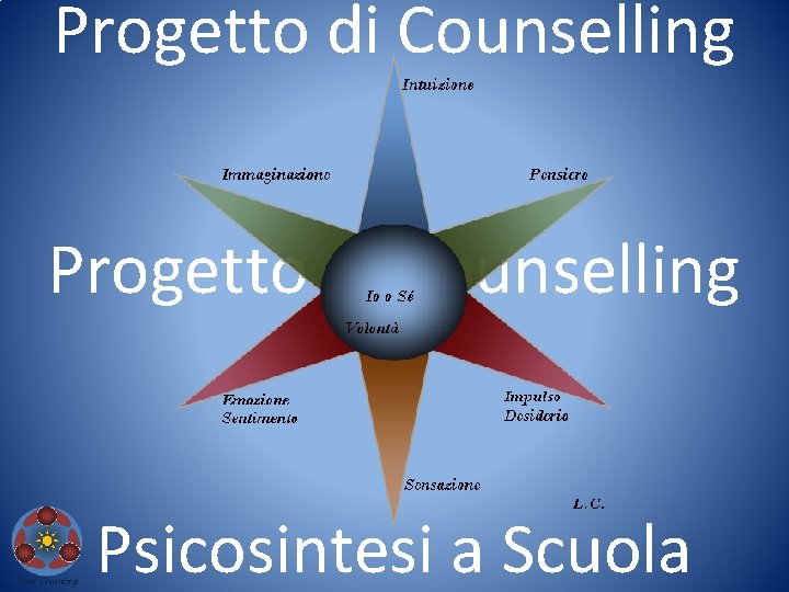 Progetto di Counselling Psicosintesi a Scuola 