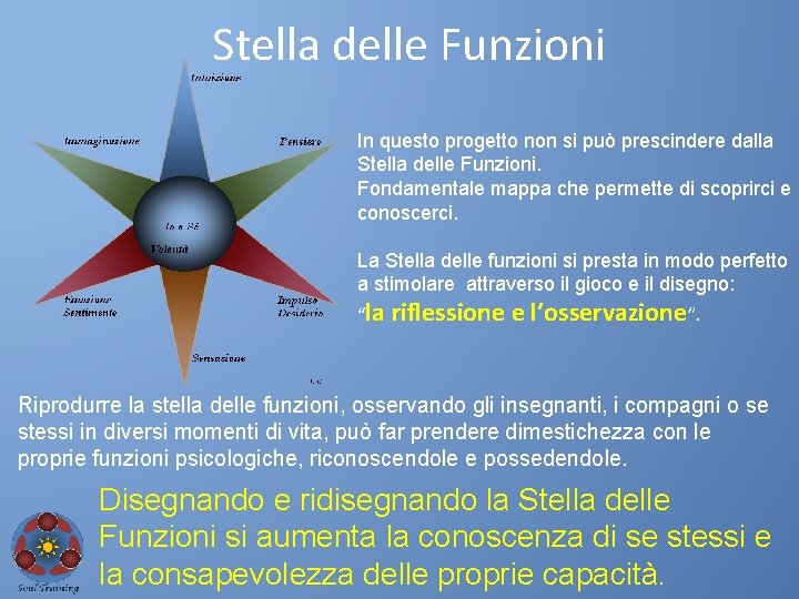 Stella delle Funzioni In questo progetto non si può prescindere dalla Stella delle Funzioni.