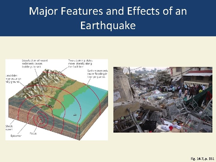 Major Features and Effects of an Earthquake Fig. 14 -7, p. 351 