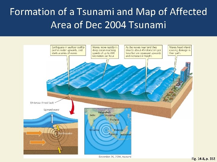 Formation of a Tsunami and Map of Affected Area of Dec 2004 Tsunami Fig.