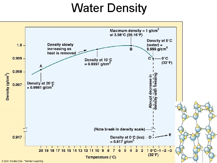 Water Density Water Density
