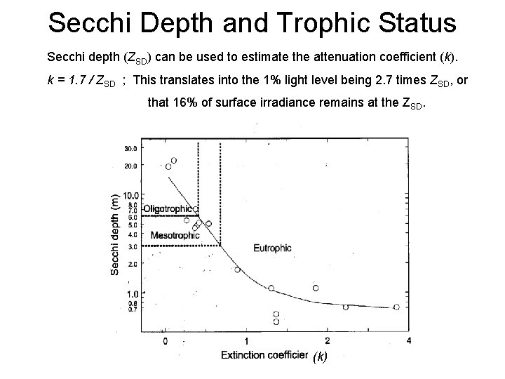 Secchi Depth and Trophic Status Secchi depth (ZSD) can be used to estimate the Secchi Depth and Trophic Status Secchi depth (ZSD) can be used to estimate the