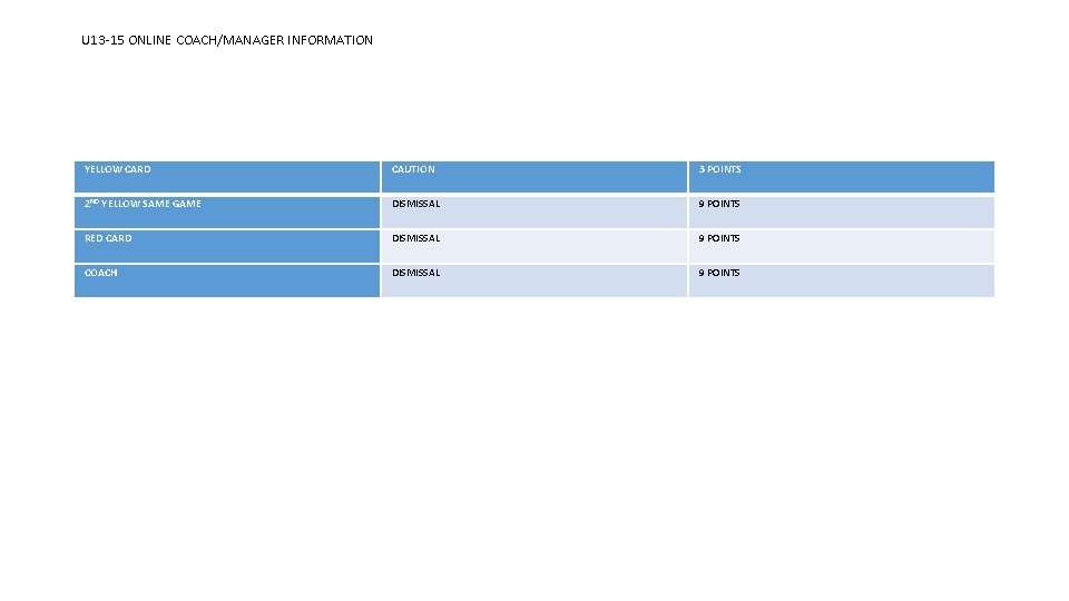 U 13 -15 ONLINE COACH/MANAGER INFORMATION YELLOW CARD CAUTION 3 POINTS 2 ND YELLOW