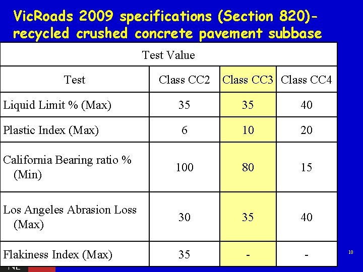 Vic. Roads 2009 specifications (Section 820)recycled crushed concrete pavement subbase Test Value Test Class