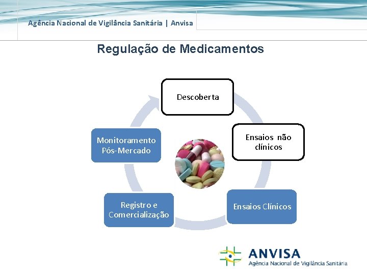 Agência Nacional de Vigilância Sanitária | Anvisa Regulação de Medicamentos Descoberta Monitoramento Pós-Mercado Registro Agência Nacional de Vigilância Sanitária | Anvisa Regulação de Medicamentos Descoberta Monitoramento Pós-Mercado Registro