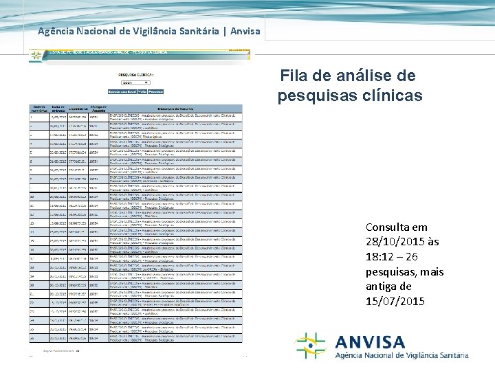 Agência Nacional de Vigilância Sanitária | Anvisa Fila de análise de pesquisas clínicas Consulta