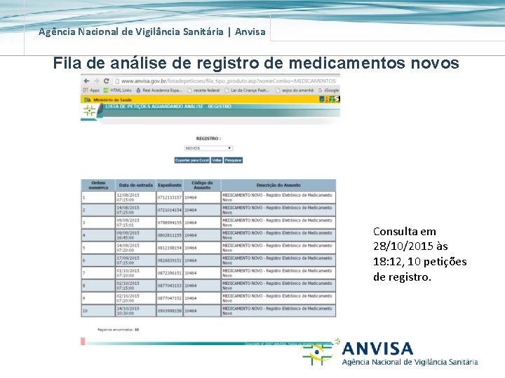 Agência Nacional de Vigilância Sanitária | Anvisa Fila de análise de registro de medicamentos