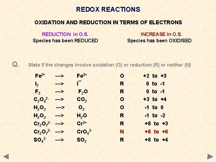 REDOX REACTIONS OXIDATION AND REDUCTION IN TERMS OF ELECTRONS REDUCTION in O. S. Species