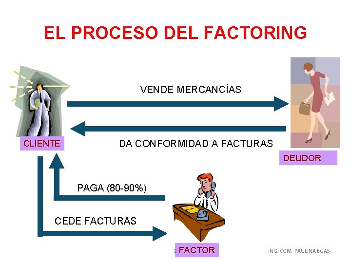 EL PROCESO DEL FACTORING VENDE MERCANCÍAS CLIENTE DA CONFORMIDAD A FACTURAS DEUDOR PAGA (80