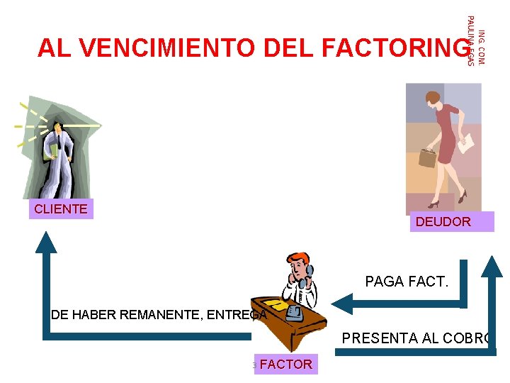 ING. COM. PAULINA EGAS AL VENCIMIENTO DEL FACTORING CLIENTE DEUDOR PAGA FACT. DE HABER ING. COM. PAULINA EGAS AL VENCIMIENTO DEL FACTORING CLIENTE DEUDOR PAGA FACT. DE HABER
