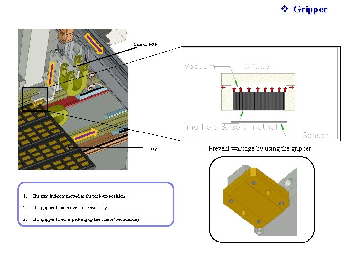 v Gripper Sensor P&P Tray 1. The tray index is moved to the pick-up v Gripper Sensor P&P Tray 1. The tray index is moved to the pick-up