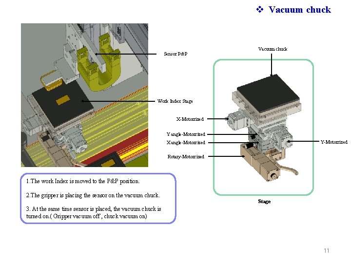 v Vacuum chuck Sensor P&P Vacuum chuck Work Index Stage X-Motorrized Y angle-Motorrized Y-Motorrized v Vacuum chuck Sensor P&P Vacuum chuck Work Index Stage X-Motorrized Y angle-Motorrized Y-Motorrized