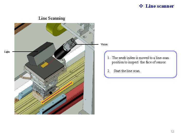 v Line scanner Line Scanning Vision Light 1. The work index is moved to v Line scanner Line Scanning Vision Light 1. The work index is moved to