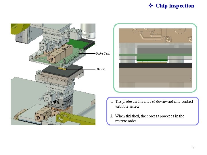 v Chip inspection Probe Card Sensor 1. The probe card is moved downward into v Chip inspection Probe Card Sensor 1. The probe card is moved downward into