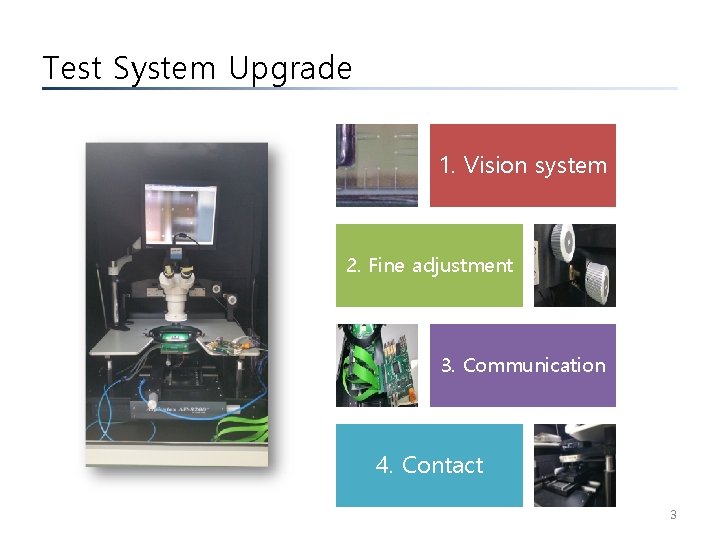 Test System Upgrade 1. Vision system 2. Fine adjustment 3. Communication 4. Contact 3 Test System Upgrade 1. Vision system 2. Fine adjustment 3. Communication 4. Contact 3