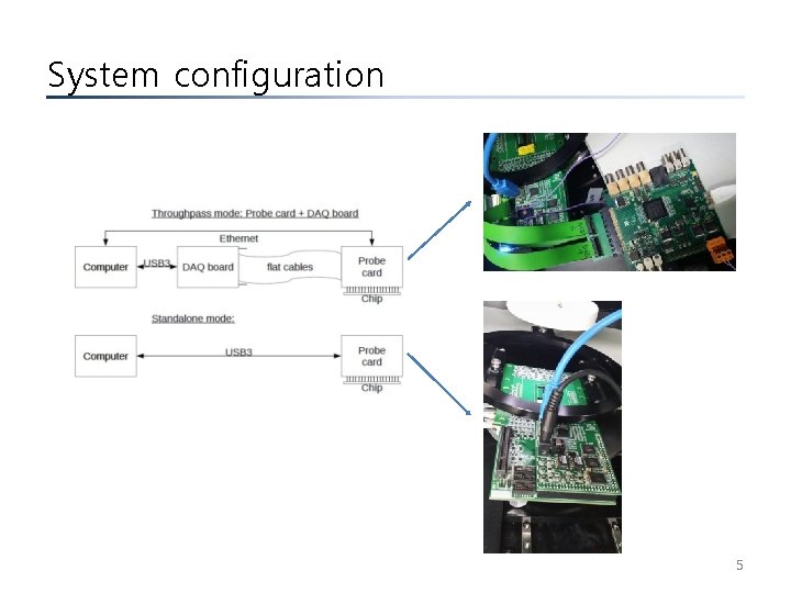 System configuration 5 System configuration 5