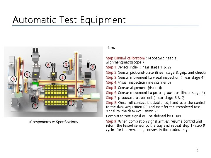 Automatic Test Equipment · Flow <Components & Specification> Step 0(Initial calibration) : Probecard needle Automatic Test Equipment · Flow <Components & Specification> Step 0(Initial calibration) : Probecard needle