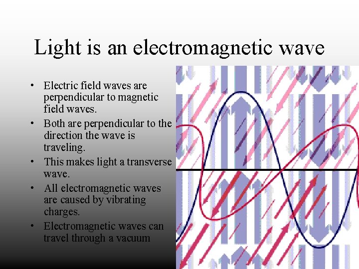 Light is an electromagnetic wave • Electric field waves are perpendicular to magnetic field