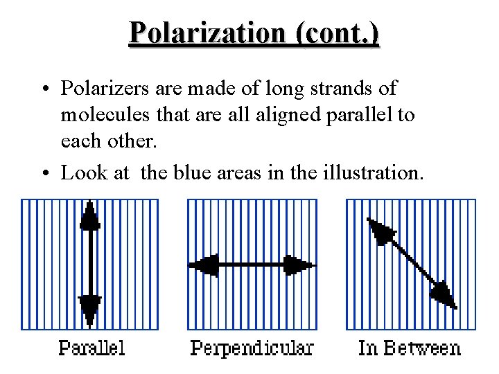 Polarization (cont. ) • Polarizers are made of long strands of molecules that are
