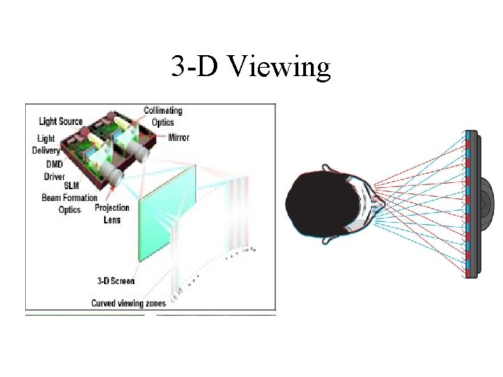 3 -D Viewing 