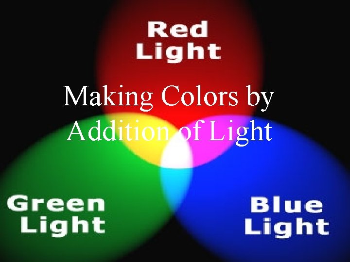 Making Colors by Addition of Light 