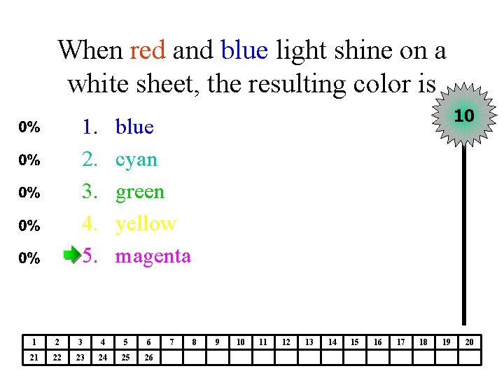 When red and blue light shine on a white sheet, the resulting color is