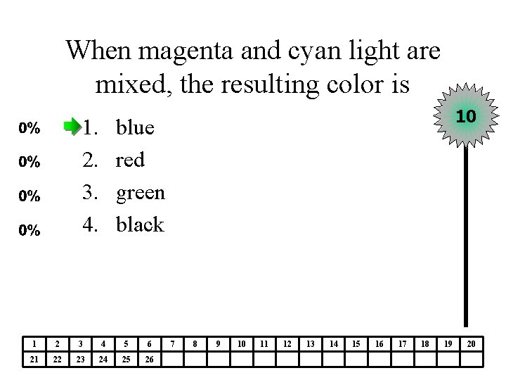 When magenta and cyan light are mixed, the resulting color is 1. 2. 3.