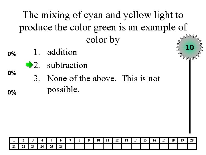 The mixing of cyan and yellow light to produce the color green is an