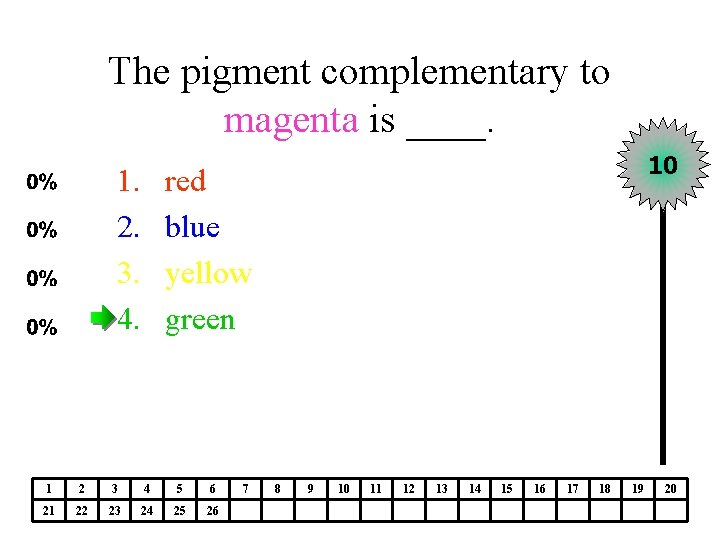 The pigment complementary to magenta is ____. 1. 2. 3. 4. 10 red blue