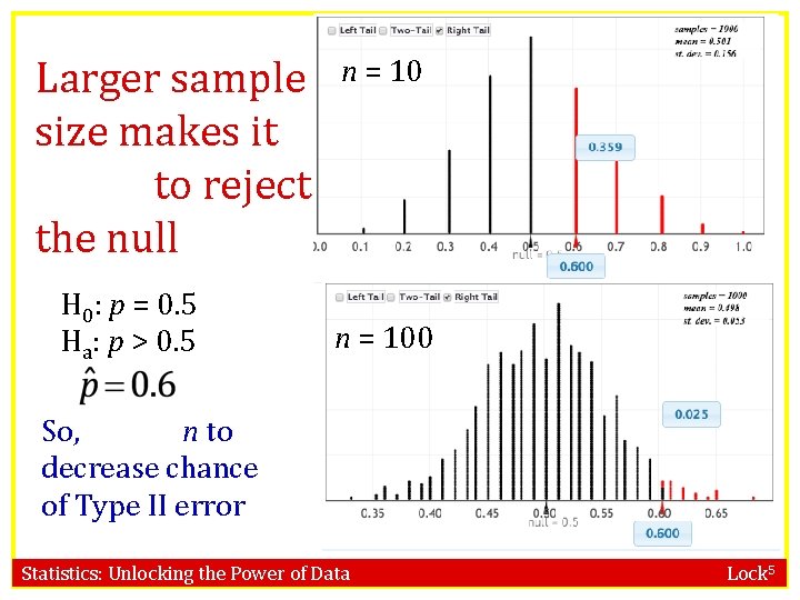 Larger sample size makes it to reject the null H 0: p = 0.